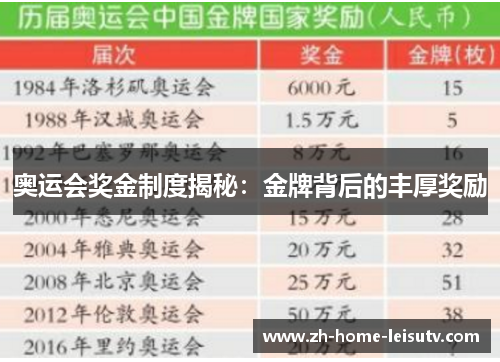 奥运会奖金制度揭秘：金牌背后的丰厚奖励