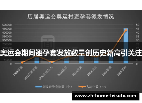 奥运会期间避孕套发放数量创历史新高引关注 奥运会期间避孕套发放数量创历史新高引关注